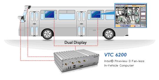 VTC 6200 car PC专用机