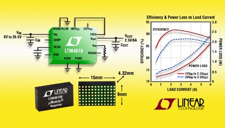 采用 9mm x 15mm LGA 封装的 6A DC/DC 微型模块稳压器