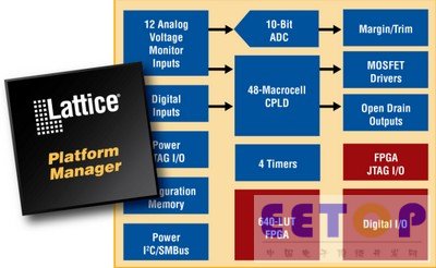莱迪思所有获奖的PLATFORM MANAGER器件已投产