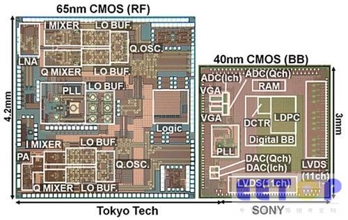 索尼和Tokyo Tech开发6.3Gbps通信芯片 