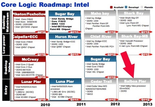 Intel Atom未来图形性能可提升四倍之多