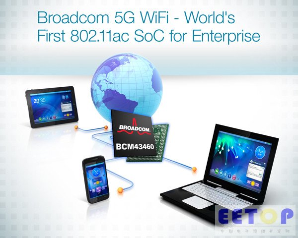 成熟度尚不足 802.11ac标准现状概述