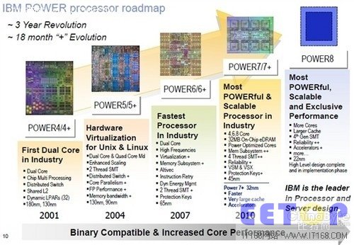 Hot Chips:IBM将展示频率超6GHz处理器