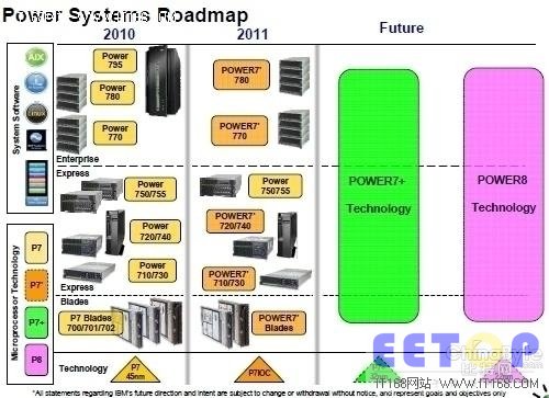 Hot Chips:IBM将展示频率超6GHz处理器