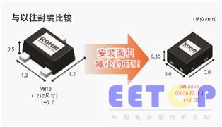 世界最小的晶体管封装“VML0806”开始量产
