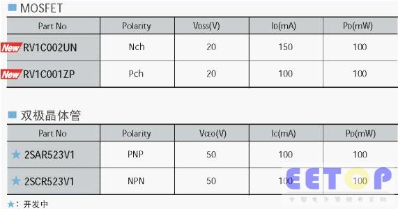 世界最小的晶体管封装“VML0806”开始量产