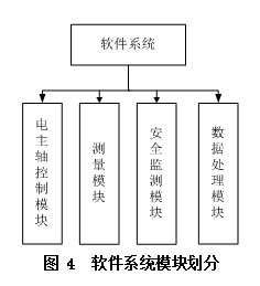 软件系统模块划分.jpg