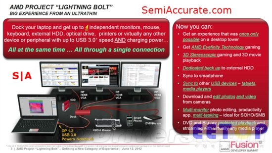 雷电接口劲敌?AMD Lightning Bolt技术简析