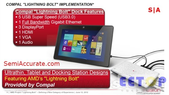 雷电接口劲敌?AMD Lightning Bolt技术简析