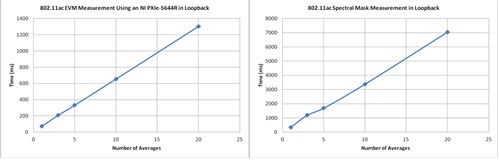 图. VST执行EVM和频谱测试的测试时间.jpg