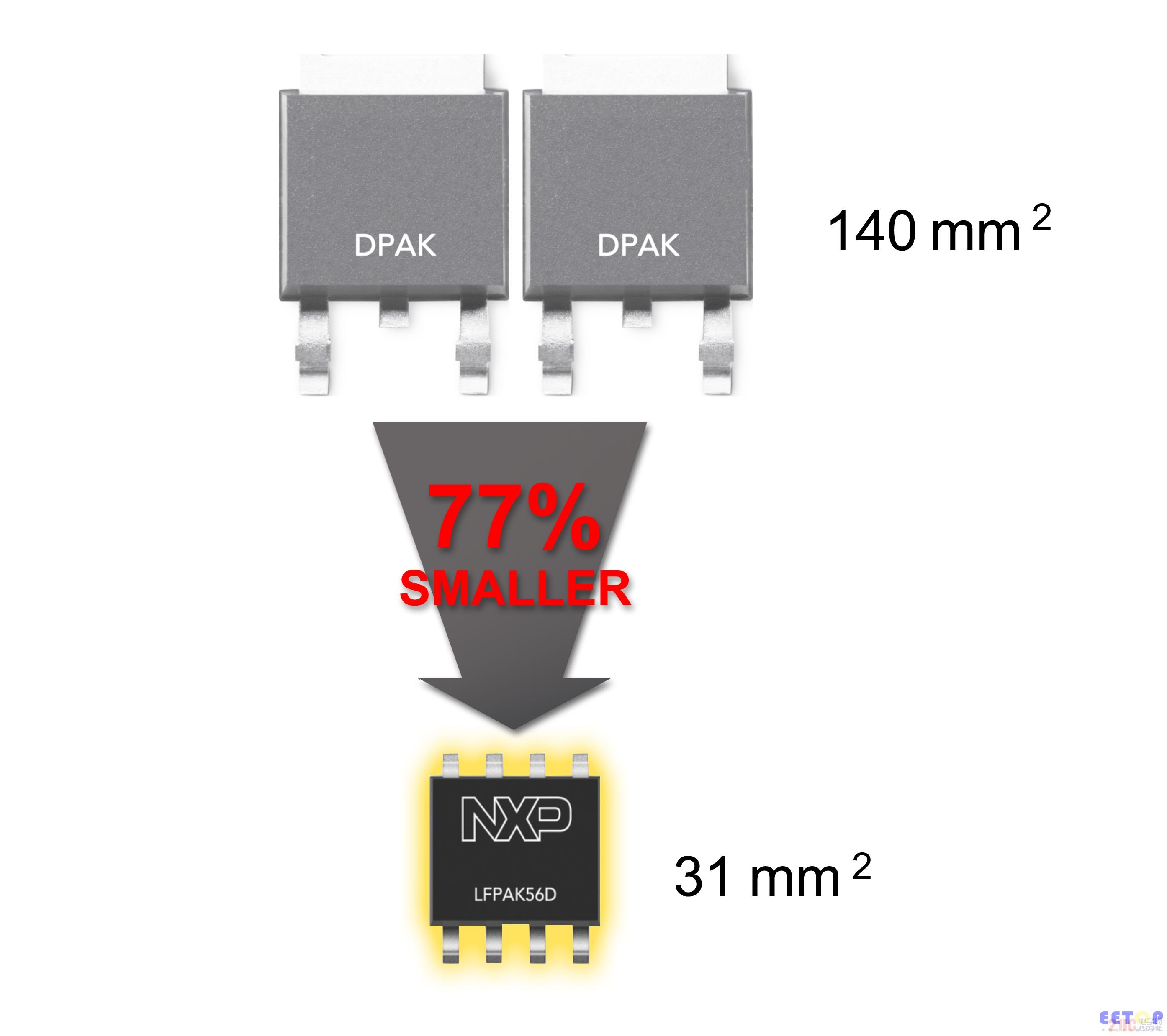 LFPAK56D_Automotive_MOSFETs_NXP