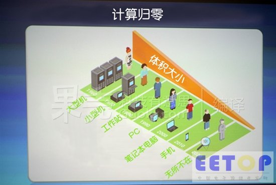 Intel:2020年实现“零能耗计算”