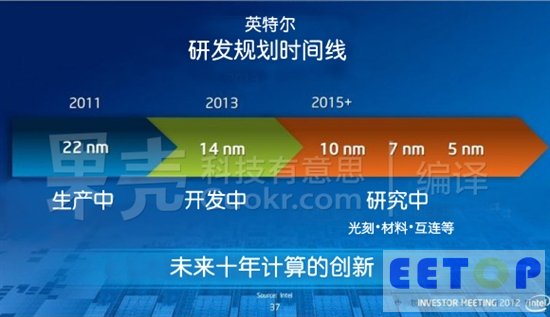 Intel:2020年实现“零能耗计算”