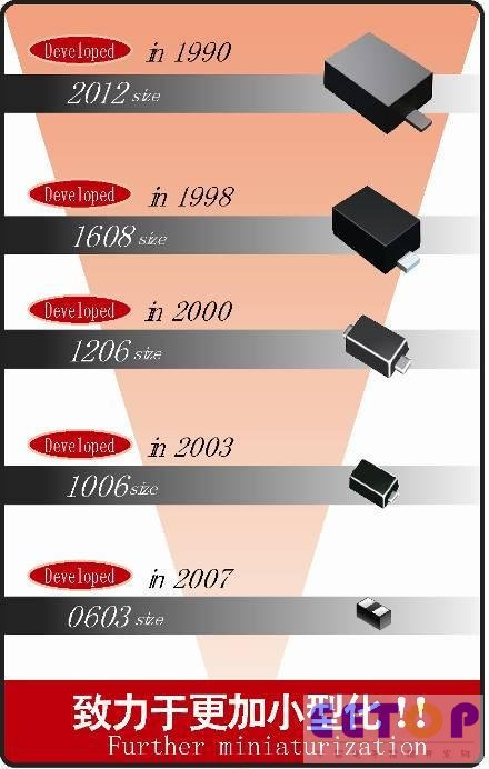 罗姆的二极管 小型化历史