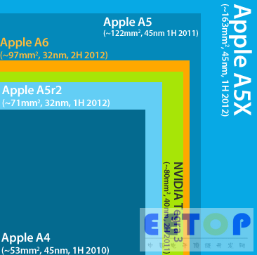 iPhone 5纯硬件评测：给你想要的一切