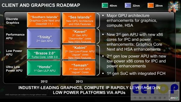 AMD 28nm超低功耗APU快要露面了