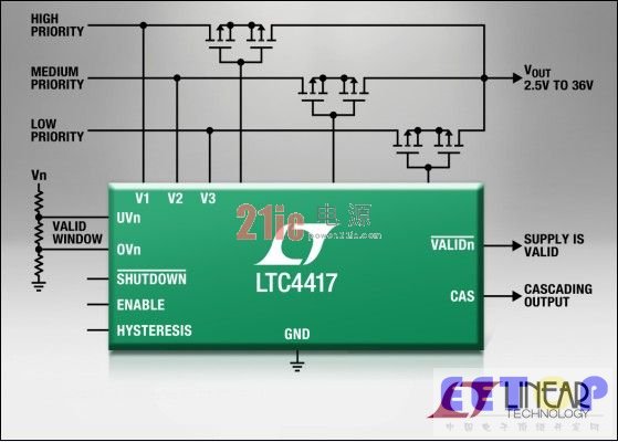 Linear推出确定了三电源优先级供电的PowerPathTM 控制器 LTC4417