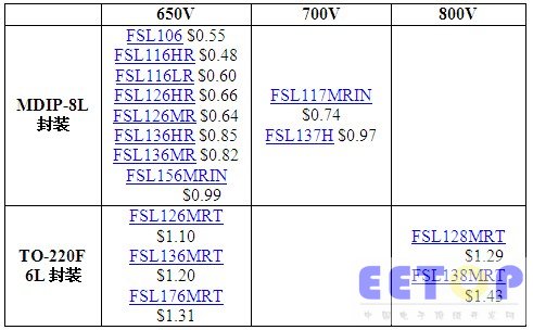 飞兆半导体的二合一功率开关封装解决方案提供更高的效率和系统可靠性