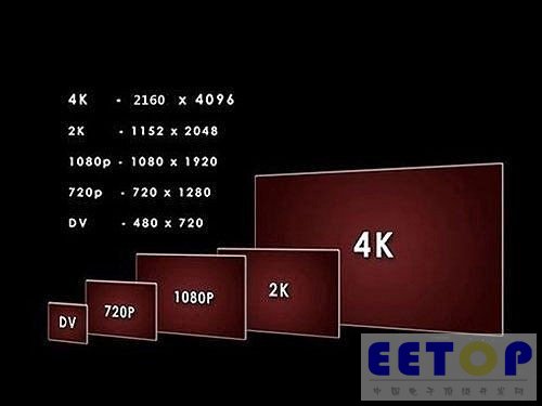 4K技术频抢戏 OLED电视现身更待何时