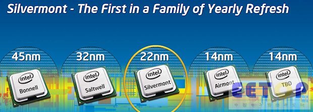 英特尔未来的奔腾、赛扬实际上就是Atom处理器