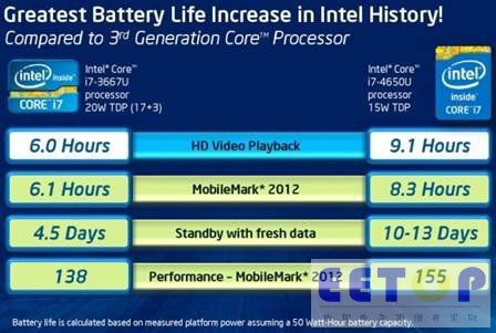 Intel launches Haswell processors: here