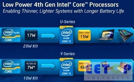 Intel launches Haswell processors: here