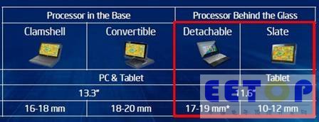 Intel launches Haswell processors: here