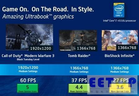 Intel launches Haswell processors: here