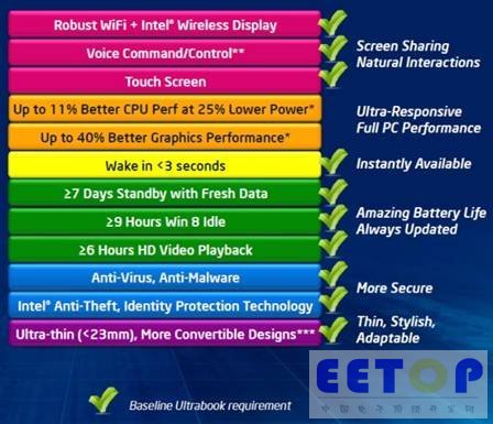 Intel launches Haswell processors: here