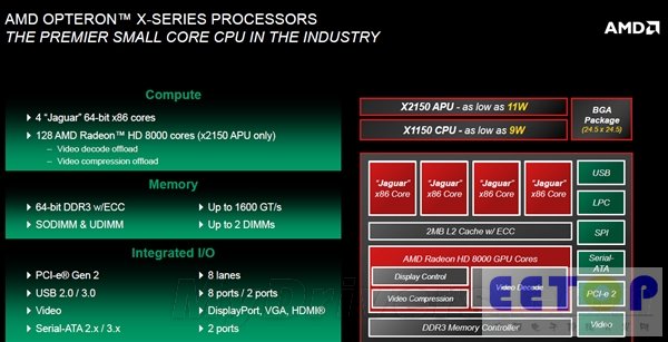 AMD ARM：能让Intel Atom头疼么？