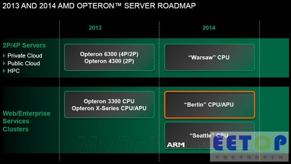 AMD ARM：能让Intel Atom头疼么？