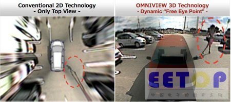 传统的2D成像与富士通3D视频成像技术对比