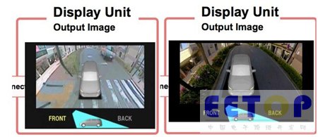 富士通半导体3D图形SoC MB86R11和MB86R12平台成像对比