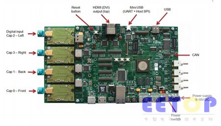 富士通OmniView系统硬件参考板和软件组成示意图