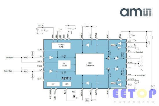 奥地利微电子推出全球首款降噪扬声器驱动芯片 实现零噪音听觉体验