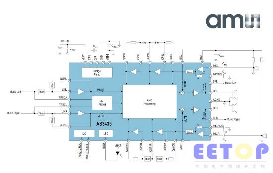 奥地利微电子推出全球首款降噪扬声器驱动芯片 实现零噪音听觉体验