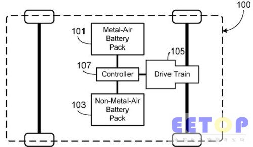 超级电池专利问世 充一次电可让电动汽车行驶400英里