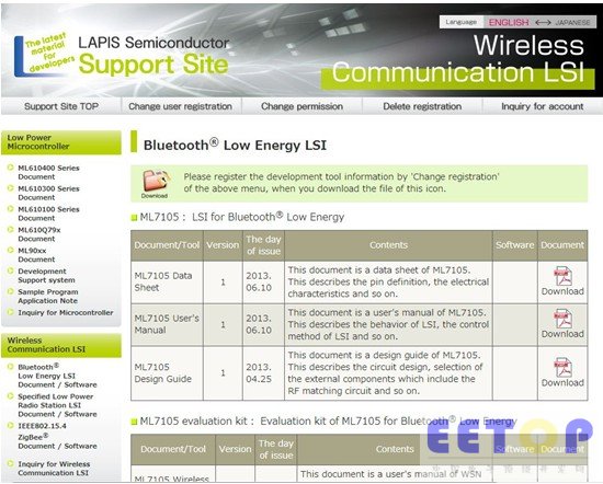 罗姆开发出支持Bluetooth® Low Energy的无线通信LSI平均电流再降1/2