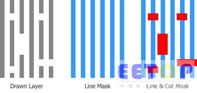 图 1：线条/切割双光罩分离流程示例 