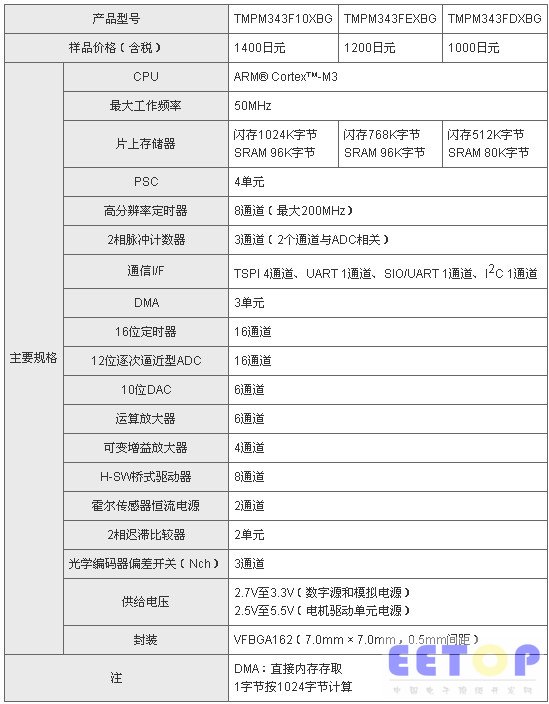 东芝推出可实现高度精确机械控制的微控制器