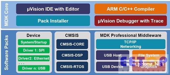 MDK-ARM v5框架结构图