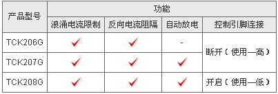 东芝推出内嵌反向电流阻隔电路的负荷开关集成电路