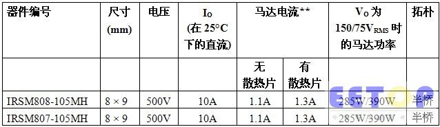 IR针对300W马达功率应用推出半桥式功率模块 扩充µIPM系列