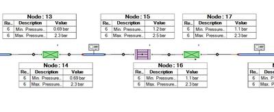 图3：有节点压力偏离额定值的 Flowmaster 模拟结果