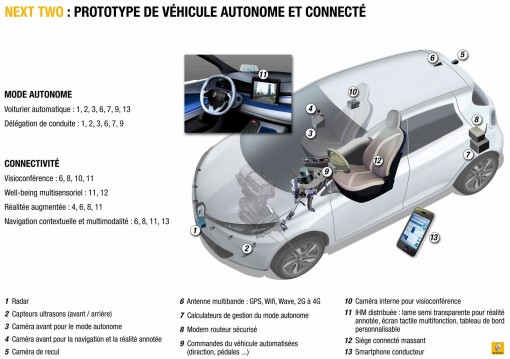 雷诺推出NEXT TWO无人驾驶车 随叫随到可按摩