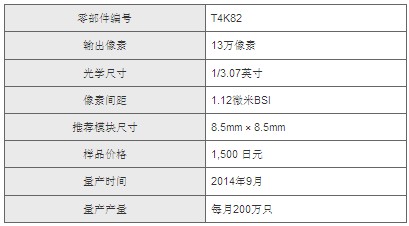 东芝推出采用高速视频技术的1300万像素CMOS图像传感器