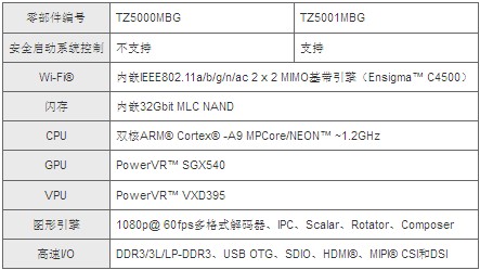 东芝推出支持高品质视频无线传输的应用处理器
