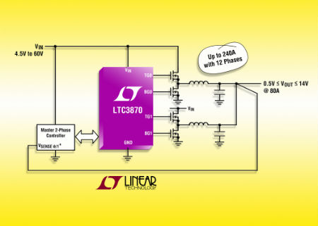 Linear 推出双相同步降压型从属控制器 LTC3870