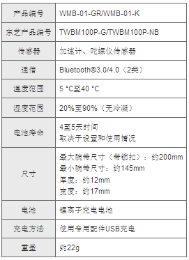 东芝开发的腕带活动监视器现已通过NTT Docomo, Inc.推出