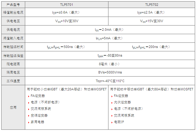 东芝推出低高度SO6L封装栅极驱动光电耦合器